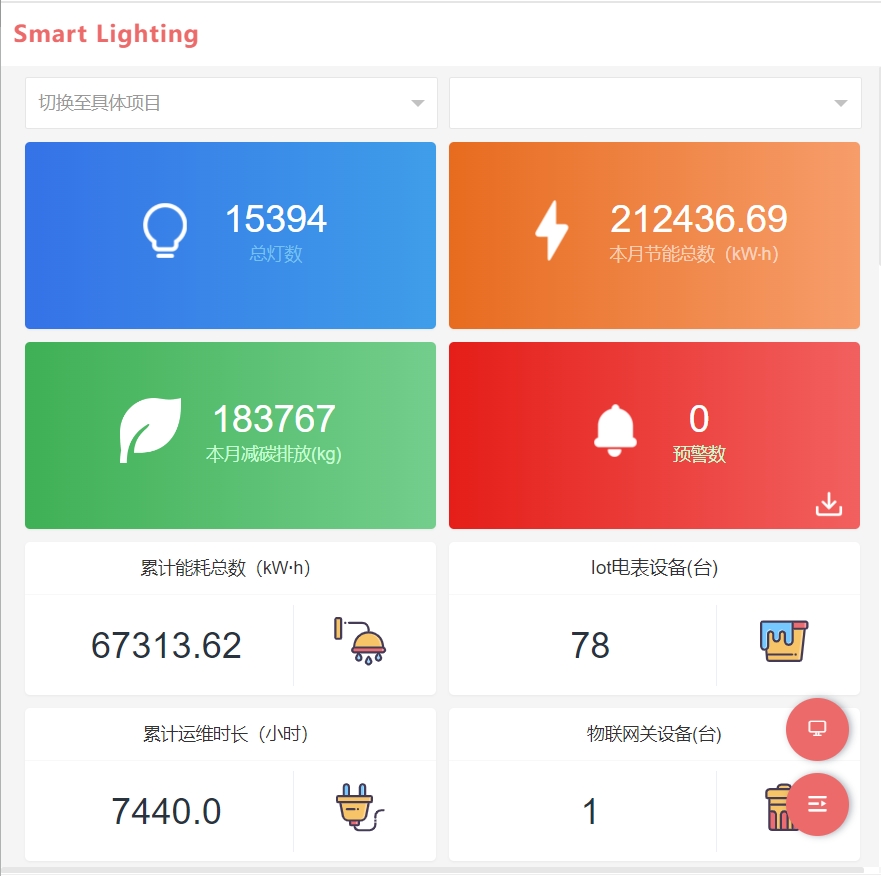 智通云能耗管理系统